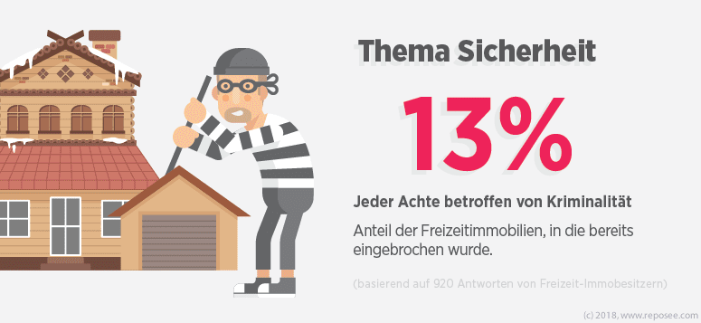 Besitzer Allgemein Freizeitimmobilien 9 Thema Sicherheit