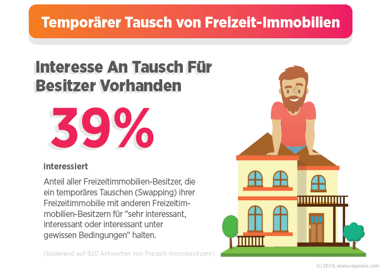 Besitzer Sharing Freizeitimmobilien 5 Temporaerer Tausch von Freizeitimmobilien