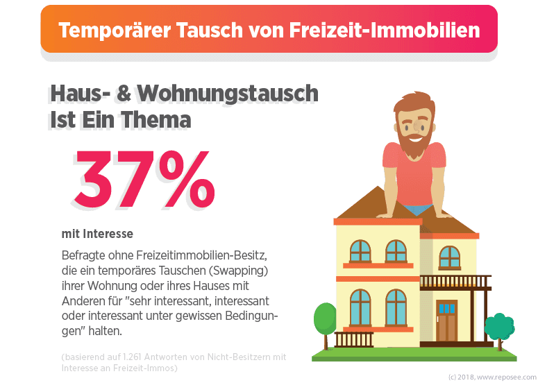 Nicht Besitzer Sharing Freizeitimmobilien 5 Temporaerer Tausch von Freizeitimmobilien